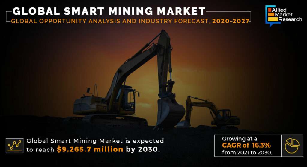 Smart Mining Market